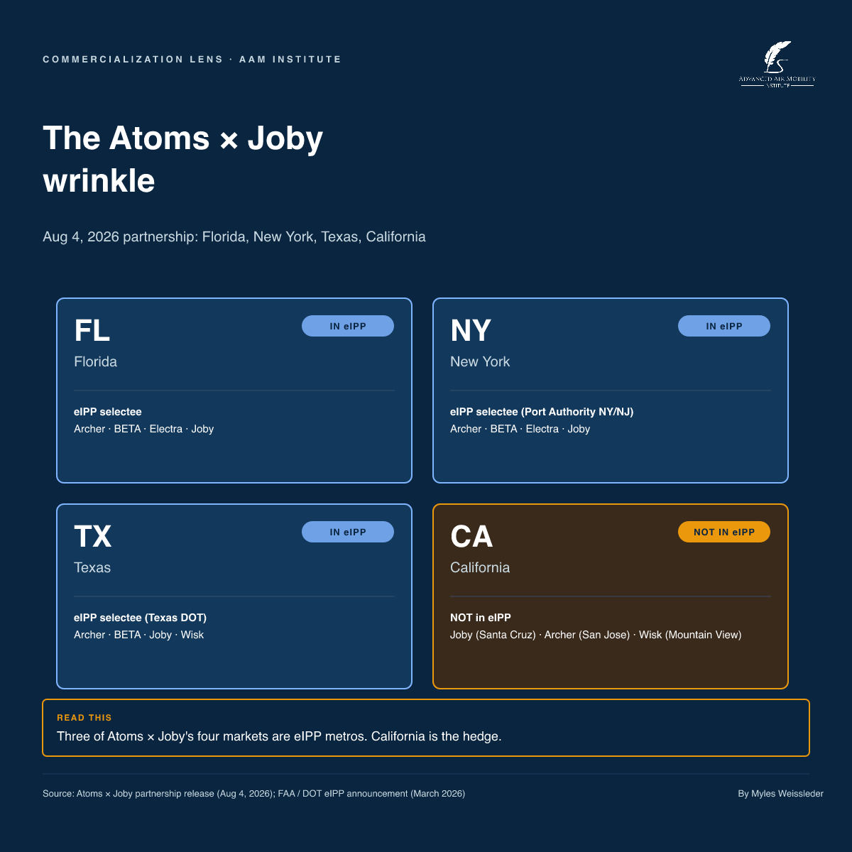 The Atoms × Joby wrinkle