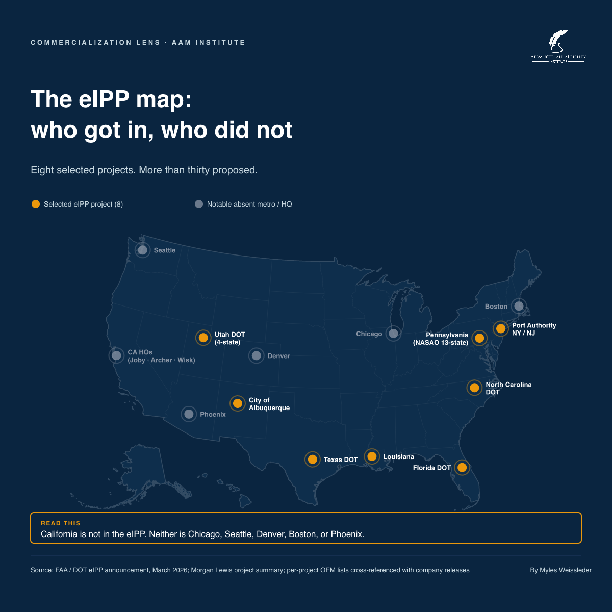 eIPP map · who got in, who did not